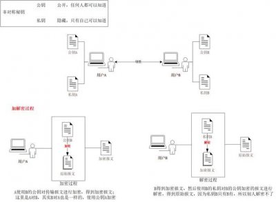 密码学精讲:对比对称加密与非对称加密算法的区别