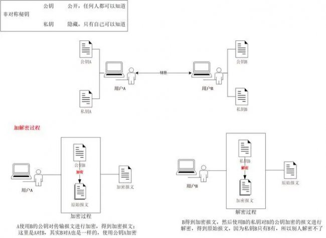 密码学精讲