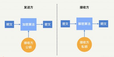 密码学入门：深入理解非对称加密算法