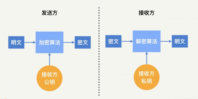密码学入门