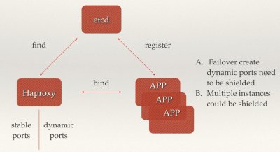 Etcd与Redis区别深度比较