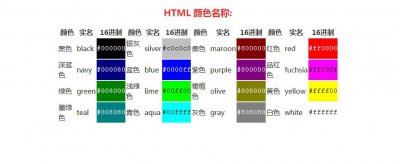 html颜色代码大全 常见的HTML颜色代码