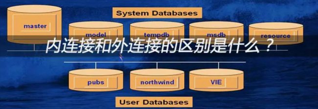 数据库内连接和外连接的区别