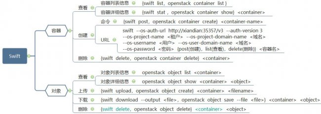 openstack