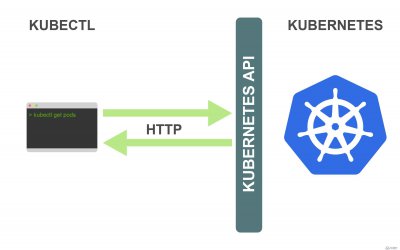 kubectl是什么? kubectl常用命令