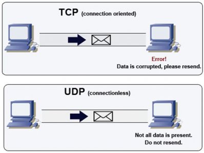什么是TCP和UDP协议？ TCP和UDP协议适用场景有哪些
