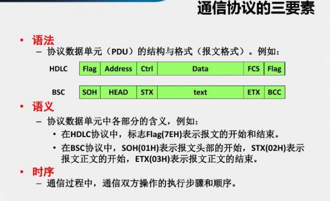 网络协议的三个要素
