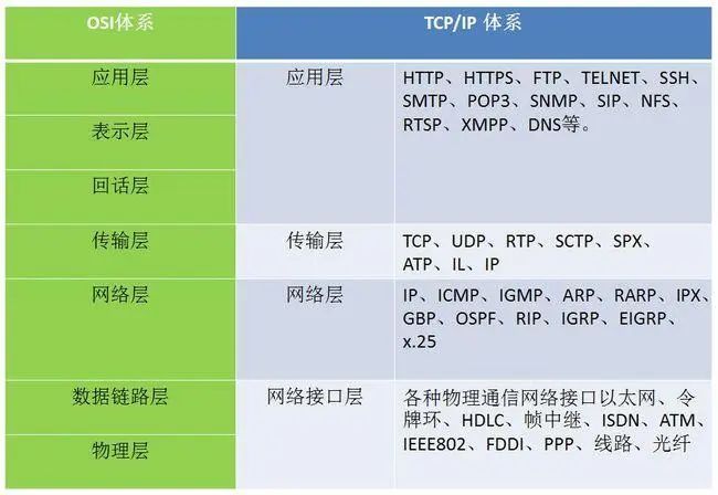 什么是网络协议