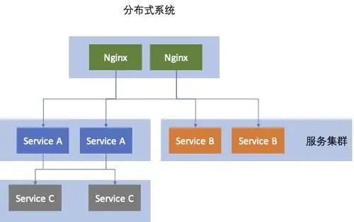 集群和分布式有什么区别