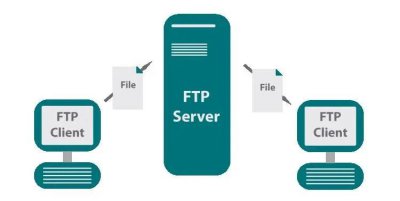 什么是FTP服务器？ 如何配置和运行FTP服务器教程