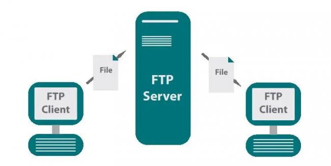 什么是FTP服务器