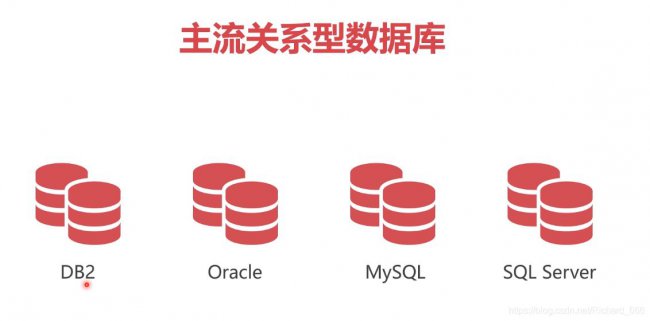 什么是关系型数据库
