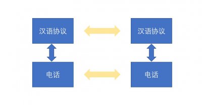 网络相关基础知识 网络基础知识入门