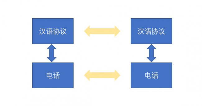 网络相关基础知识