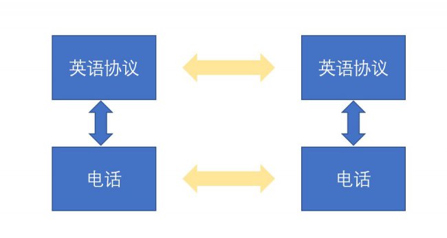 网络相关基础知识