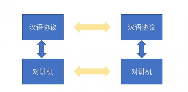 网络相关基础知识
