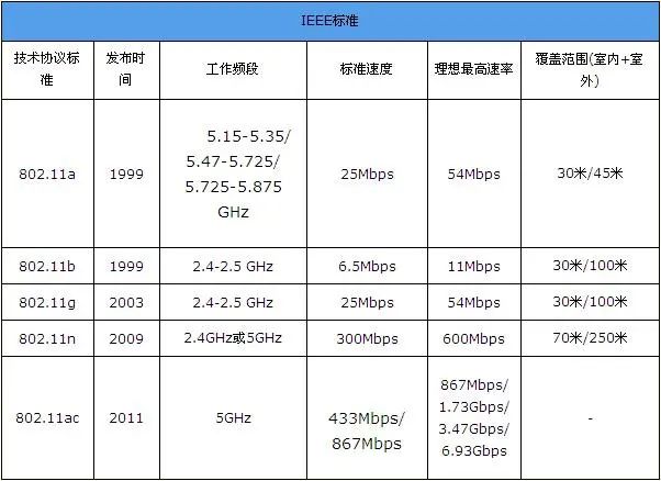 什么是802.11ac