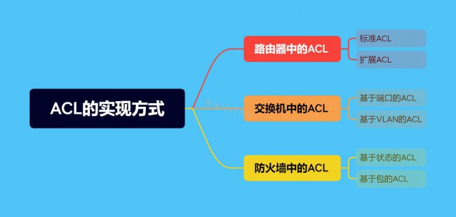 什么是访问控制列表ACL