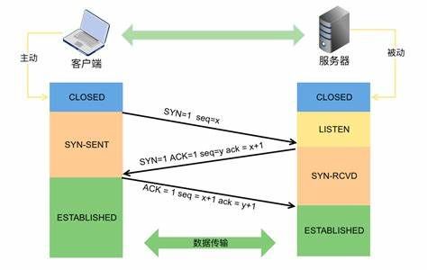 初级网络工程师30道面试题及答案