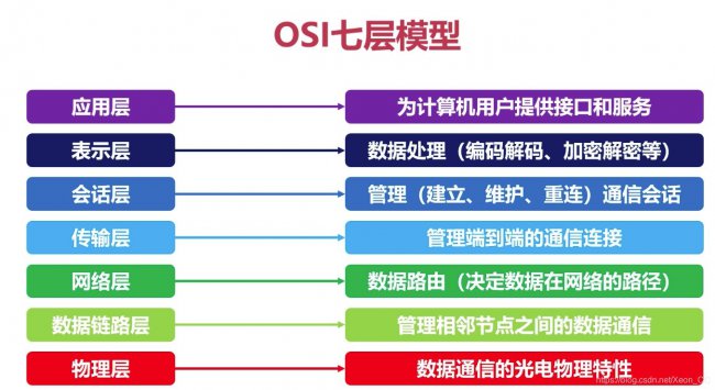 初级网络工程师30道面试题及答案