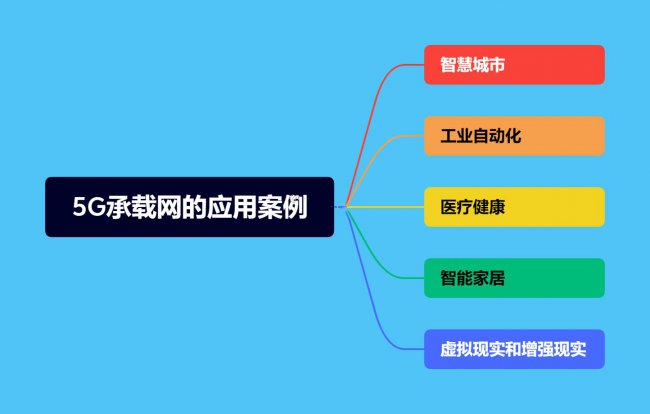 什么是5G承载网