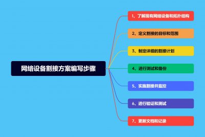 如何编写网络设备割接方案 网络设备割接详细步骤