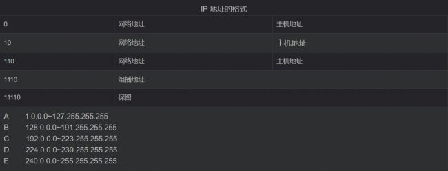 如何进行子网划分