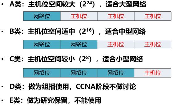 如何进行子网划分