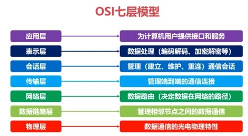 OSI七层网络模型详解 OSI七层模型是哪七层