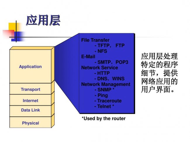OSI七层网络模型应用层详解