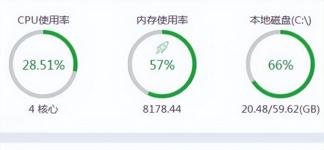 服务器内存使用率高的原因及解决方法