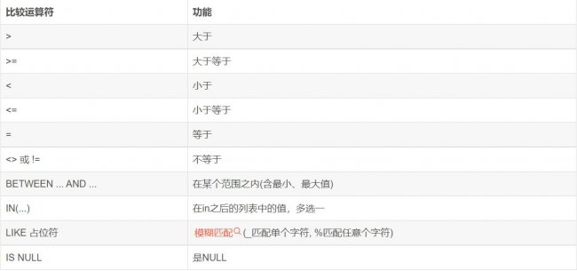 MySQL数据库DQL语句基础