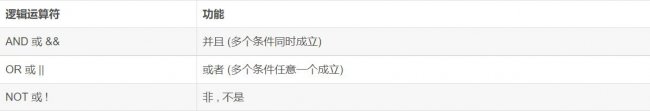 MySQL数据库DQL语句基础