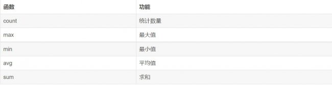 MySQL数据库DQL语句基础
