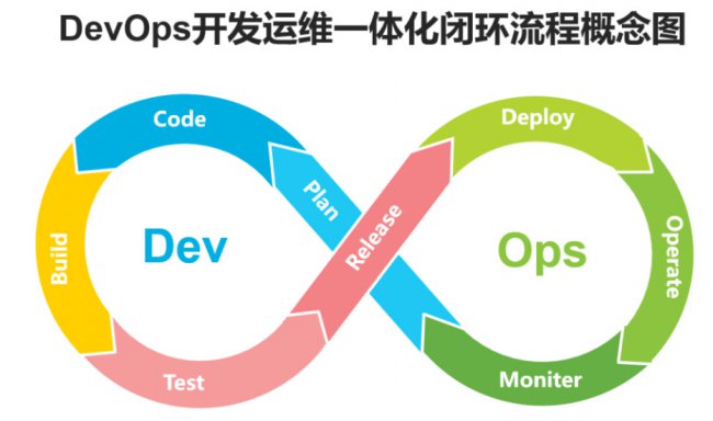 DevOps是什么