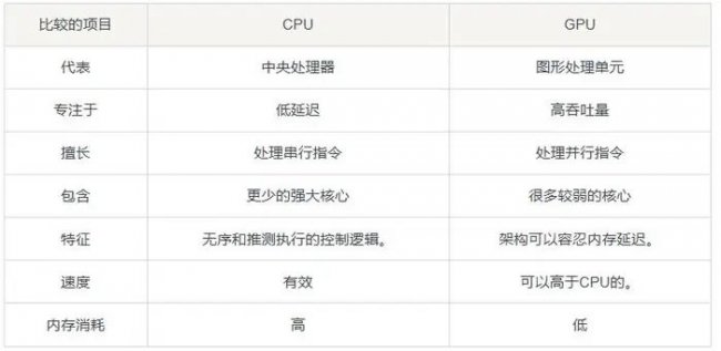 什么是图形处理单元