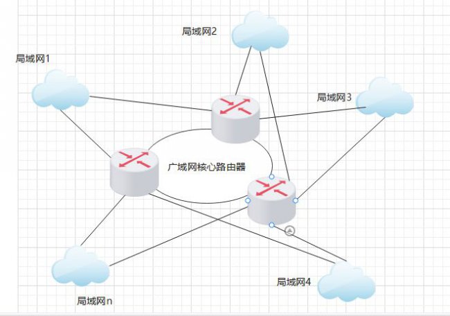 [网络工程师]-网络规划与设计-逻辑网络设计