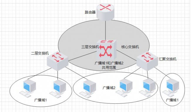 [网络工程师]-网络规划与设计-通信规范分析