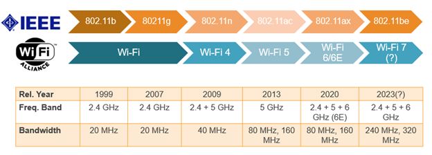 Wi-Fi