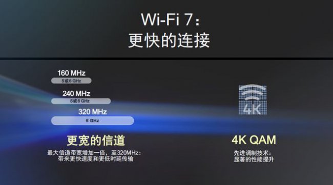 Wi-Fi