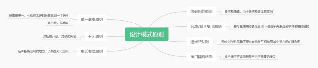 设计模式七种基本原则详解 深入探析七种设计模式基本原则