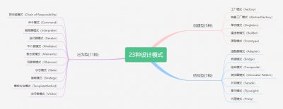 什么是设计模式 Design Pattern 有哪些常见的设计模式？