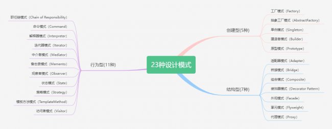 什么是设计模式