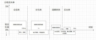 网络工程师|网络规划与设计-需求分析