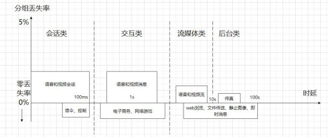网络工程师|网络规划与设计-需求分析
