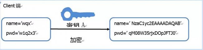 SSH密钥认证工作流程详解