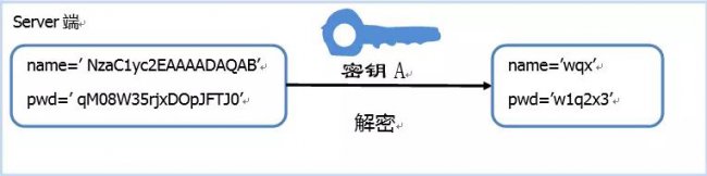 SSH密钥认证工作流程详解