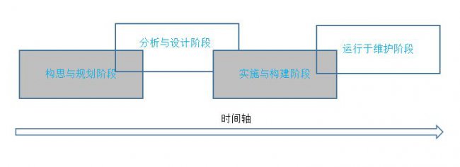 网络规划与设计-网络规划与设计基础