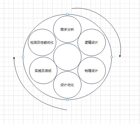 网络规划与设计-网络规划与设计基础