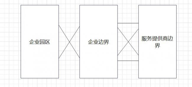 网络规划与设计-网络规划与设计基础